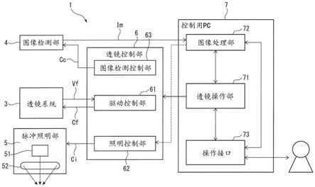 图像检测装置、脉冲照明装置、以及脉冲照明方法与流程