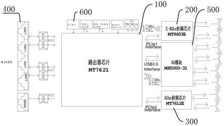 基于5G模块的双频无线路由器的制作方法