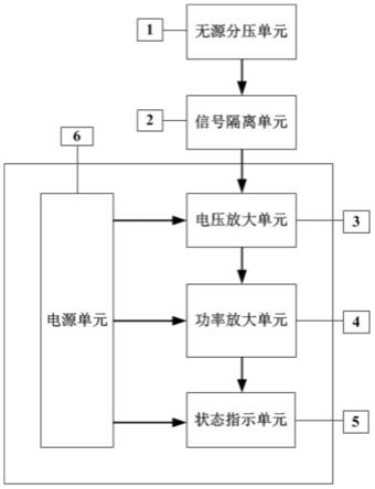 一种套管分压器装置的制作方法