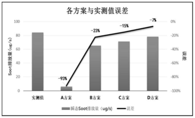 发动机瞬态soot排放量预估方法与流程