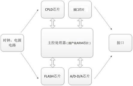 一种适应卫星信道的传真设备系统的制作方法