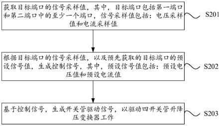 四开关管升降压变换器控制方法、装置、控制器及存储介质与流程