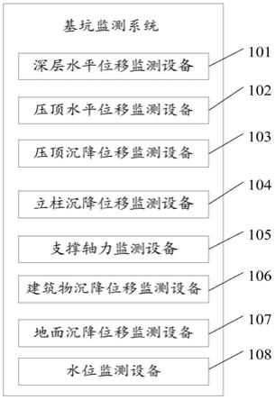 基坑监测系统的制作方法