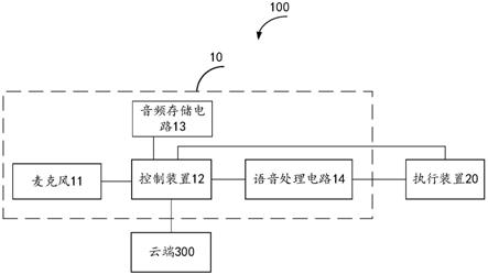 一种语音识别系统及家居设备的制作方法