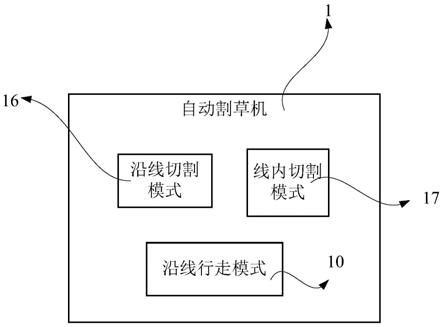 自移动设备的制作方法