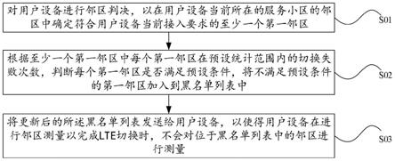 LTE切换优化方法、装置、存储介质及计算机设备与流程