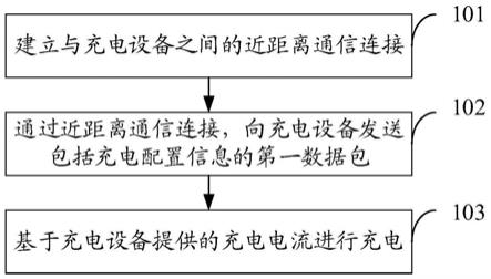 充电方法、装置及存储介质与流程