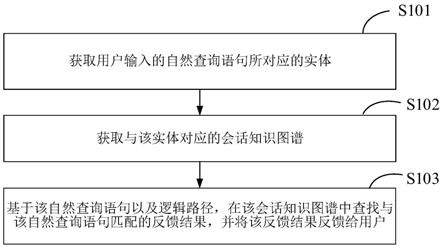 基于知识图谱的问答方法、装置、终端以及存储介质与流程