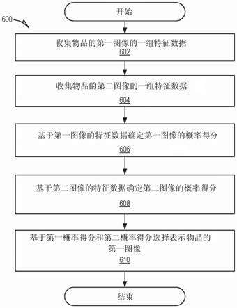 针对在线产品目录的自动图像选择的制作方法