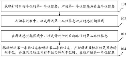 一种车位更新的方法和装置与流程