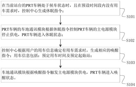 PRT车辆的休眠唤醒控制方法及系统与流程