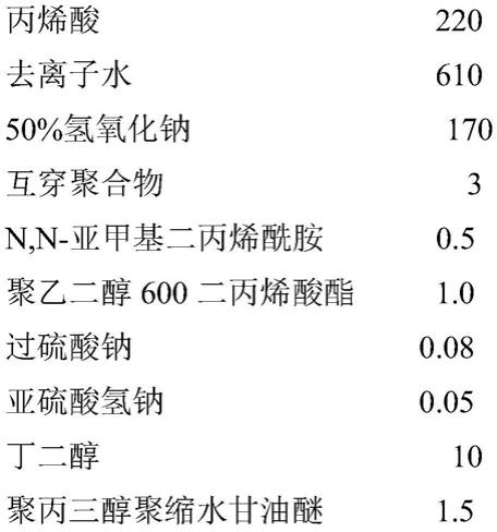 高吸水树脂及制备方法与流程