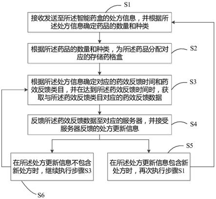 一种智能药盒及其控制方法、计算机可读存储介质与流程