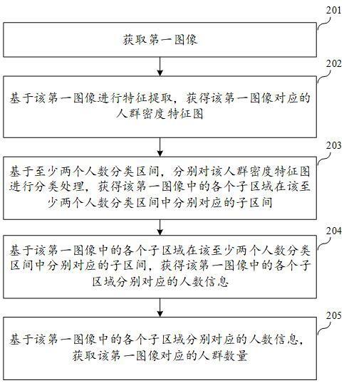 人群数量确定方法、装置、设备及存储介质与流程