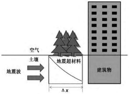 一种低频减震方形类年轮地震超颖结构的制作方法