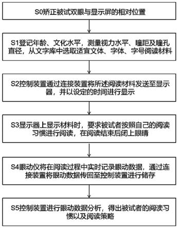 一种阅读眼动记录方法及装置与流程