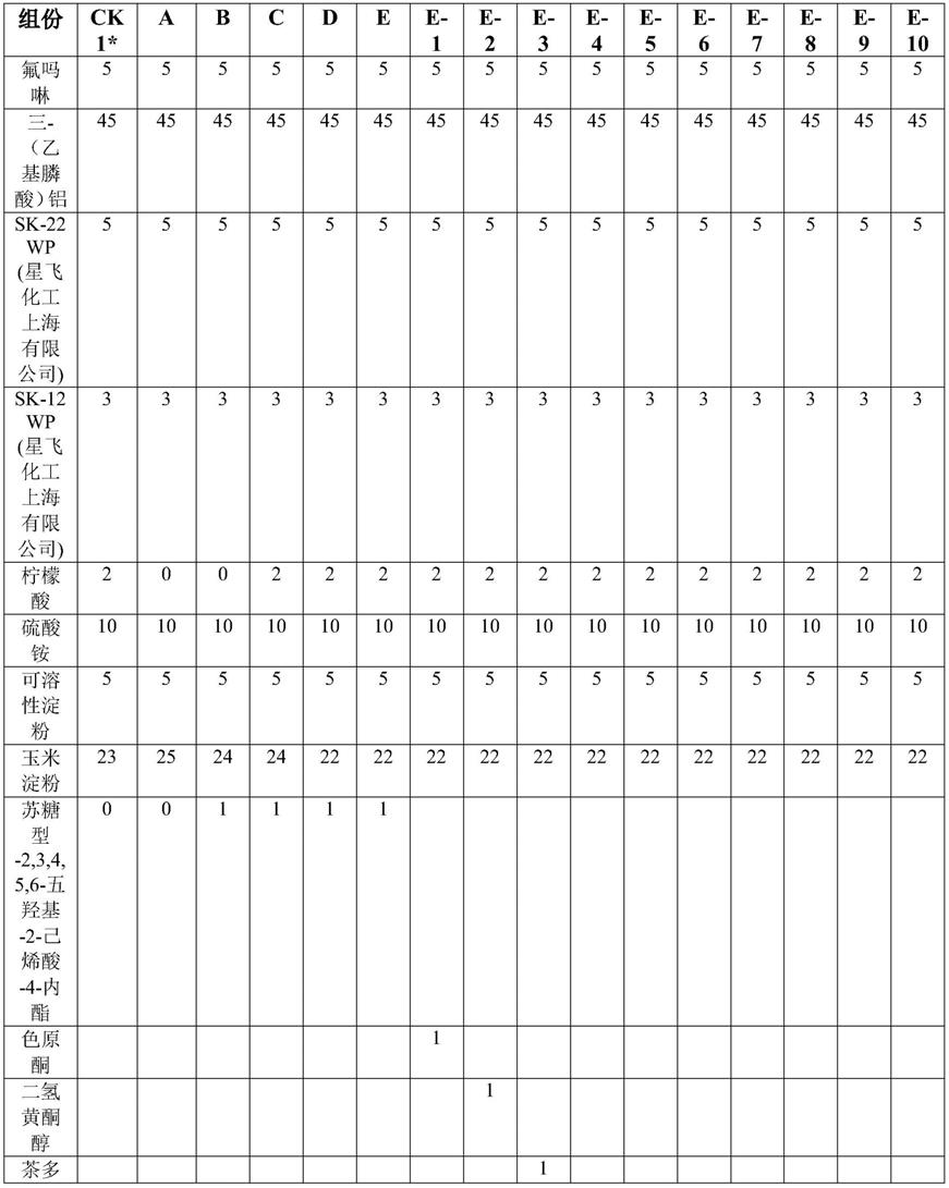 一种杀菌组合物的制作方法