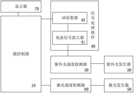 便携式全自动农残检测系统和便携式全自动农残检测仪的制作方法