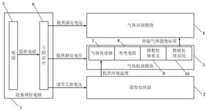 一种基于图神经网络的温度可调型混合气体识别系统的制作方法