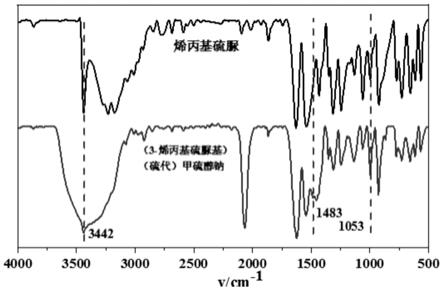 一种(3-烯丙基硫脲基)(硫代)甲硫醇钠及制备方法与流程