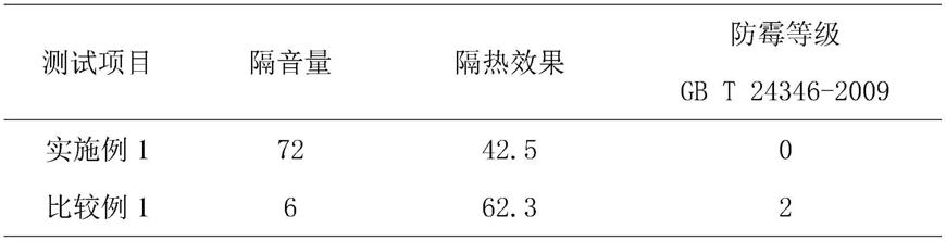 一种具有消音隔热功能的无纺布及其制造方法与流程