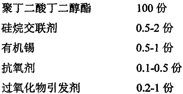 硅烷交联聚丁二酸丁二醇酯材料的制备的制作方法