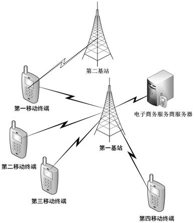 一种协调式电子商务信息的传输方法及系统与流程