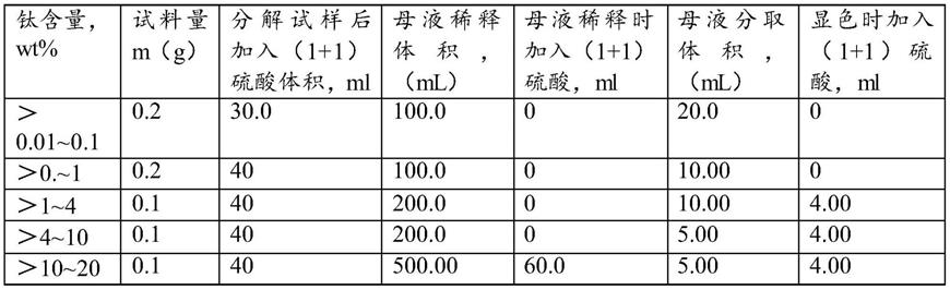 一种测定钢中钛质量含量的方法与流程