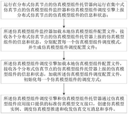 一种多线程和多进程一体的仿真模型组件调度方法和系统与流程