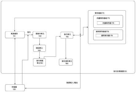 一种指令处理装置、处理器及其处理方法与流程