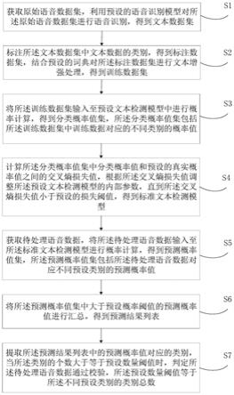 语音信息校验方法、装置、电子设备及介质与流程