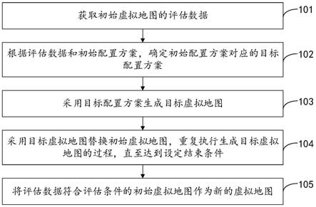 虚拟地图生成方法、装置、电子设备和可读存储介质与流程