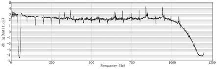 一种音频大地电磁数据工频噪声干扰的滤波方法与流程