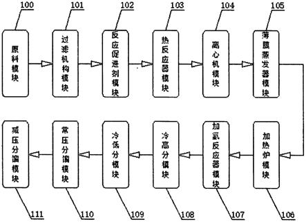 一种废润滑油加工再生装置的制作方法