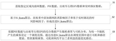 基于改进Dijkstra算法的网约车调度方法与流程