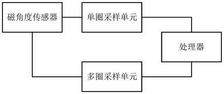 一种磁电角度传感器、编码器和电机的制作方法