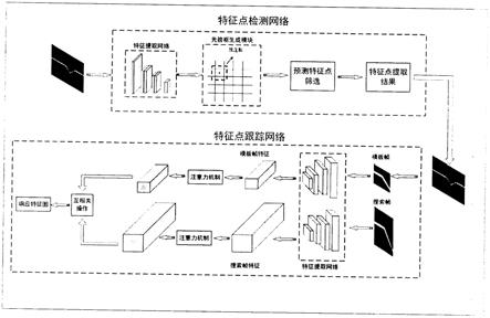 基于深度神经网络的焊缝自动跟踪方法与流程