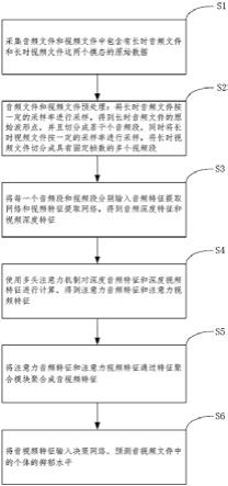 端到端的音视频抑郁症自动检测研究方法与流程