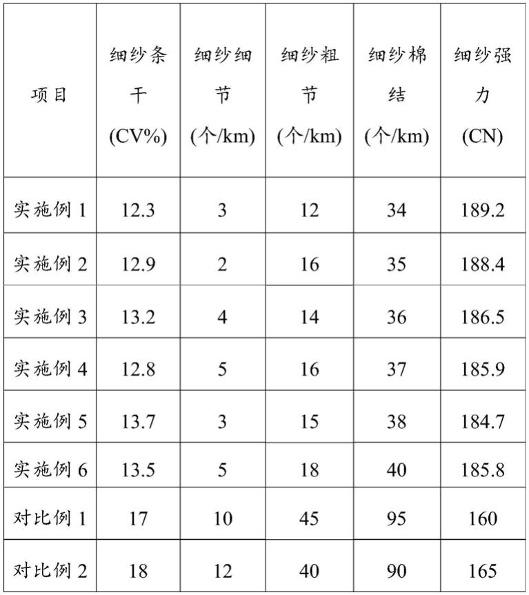 一种吸湿速干纱及其生产方法和应用与流程