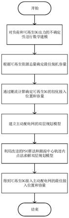 一种基于改进PSO的主动配电网可再生DG规划方法与流程