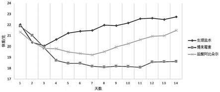 盐酸阿比朵尔在制备治疗肺纤维化疾病药物中的应用的制作方法