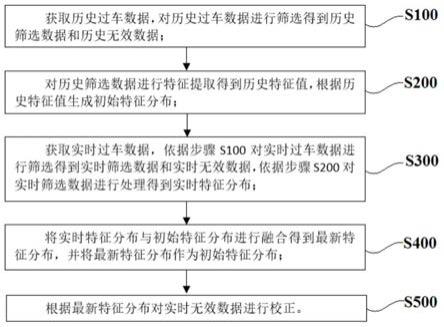 一种校正过车数据的方法与流程