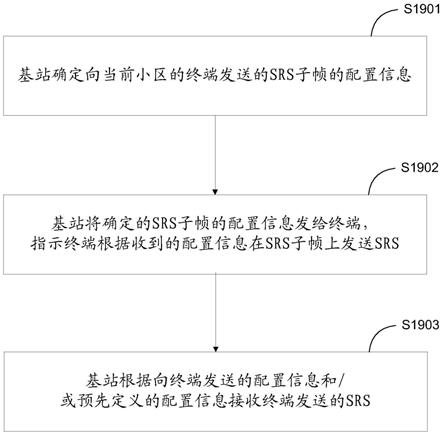 终端、基站，以及探测参考信号的配置和传输方法与流程