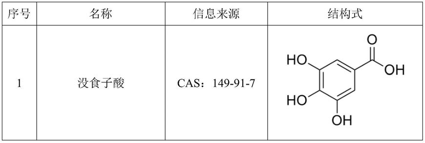 (-)-表没食子儿茶素没食子酸酯在制备抗冠状病毒药物方面的应用的制作方法