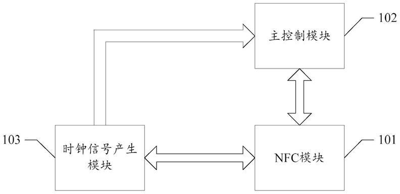 终端设备及NFC时钟控制方法、NFC模块、介质与流程