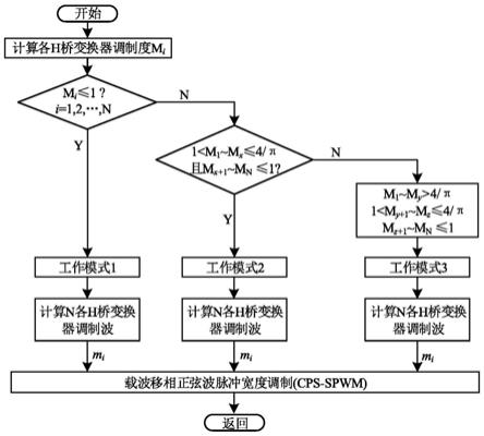 一种级联H桥光伏并网逆变器调制波的配置策略的制作方法