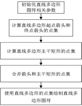 一种直线多边形绘制组态系统道岔图符的方法与流程