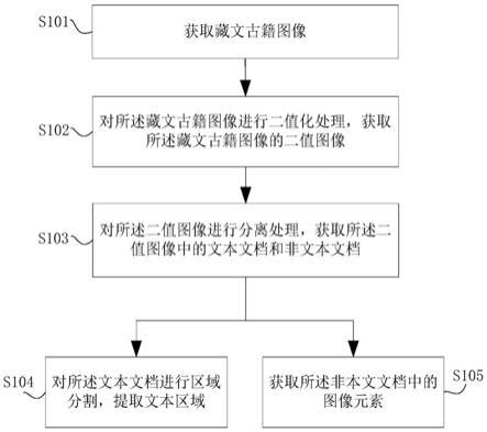 一种藏文古籍的版面分析方法及系统与流程