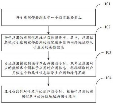 子应用部署方法和装置与流程