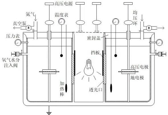 植物油纸绝缘多因子老化实验装置的制作方法